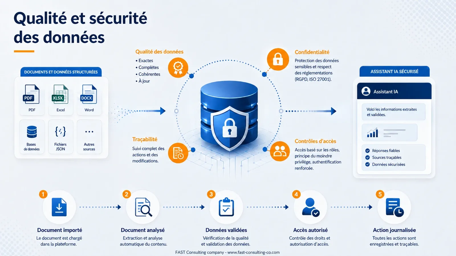 04_qualite_et_securite_des_donnees.webp