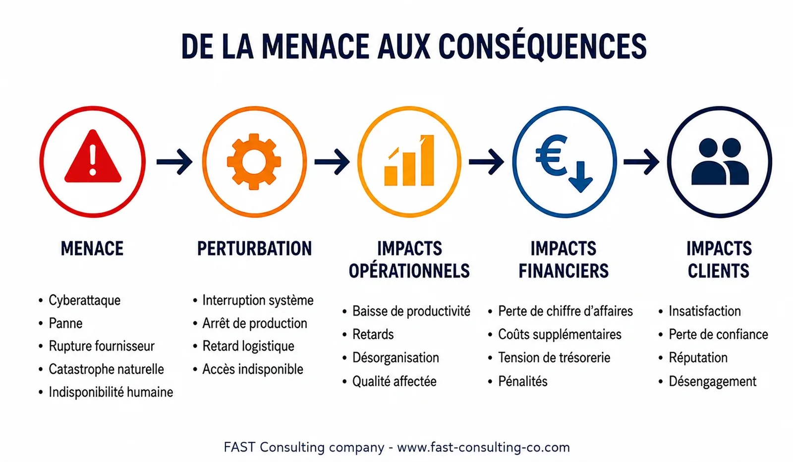 02_de_la_menace_aux_consequences.webp