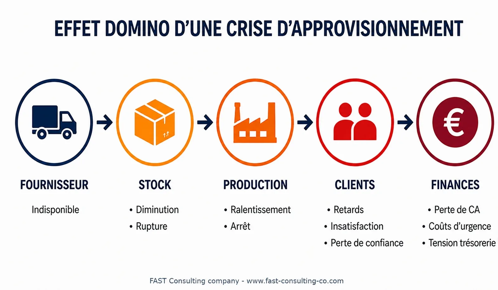 03_effet_domino_crise_approvisionnement.webp