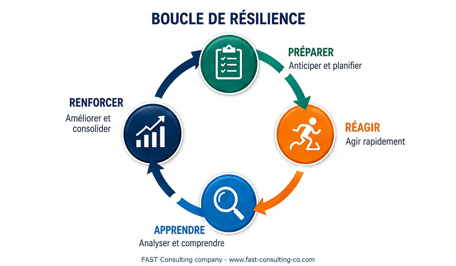 06_boucle_de_resilience.webp