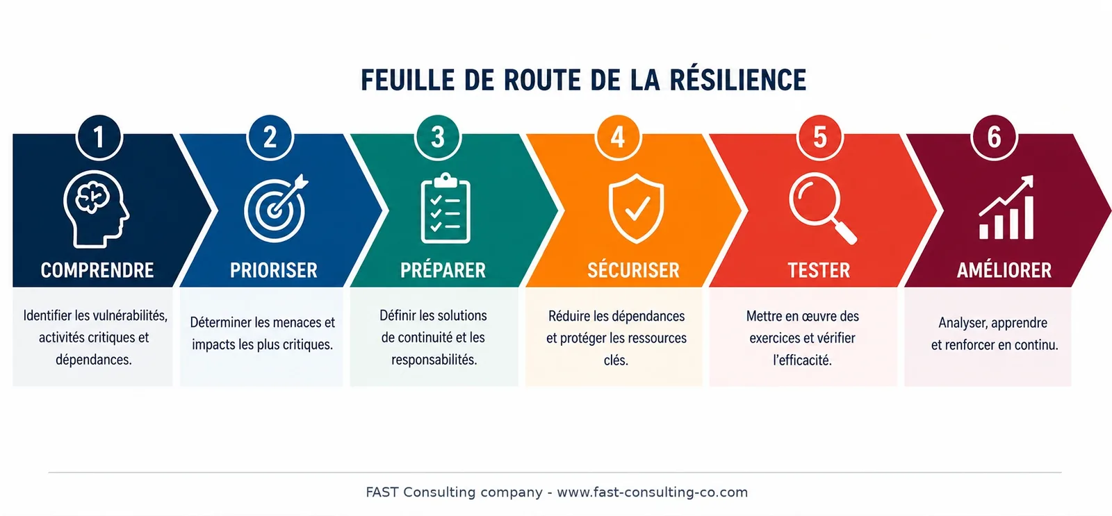 07_feuille_de_route_resilience.webp